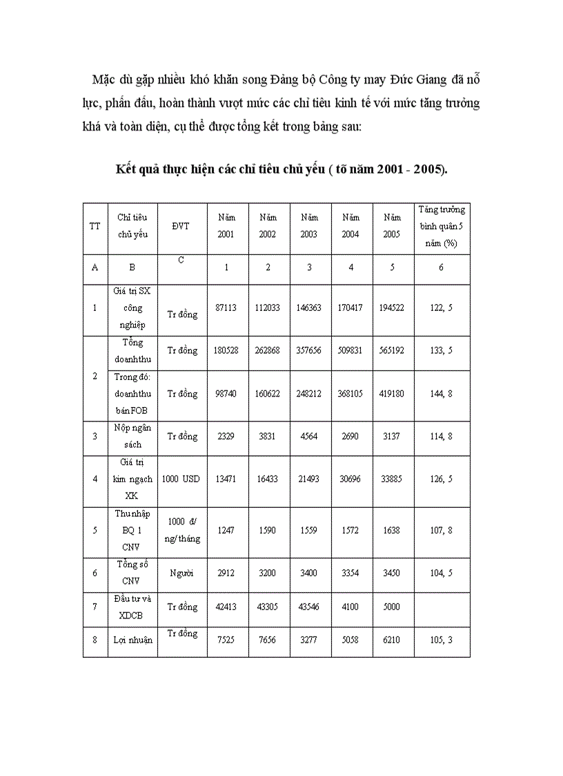 image for page Báo cáo về Công ty cổ phần may Đức Giang