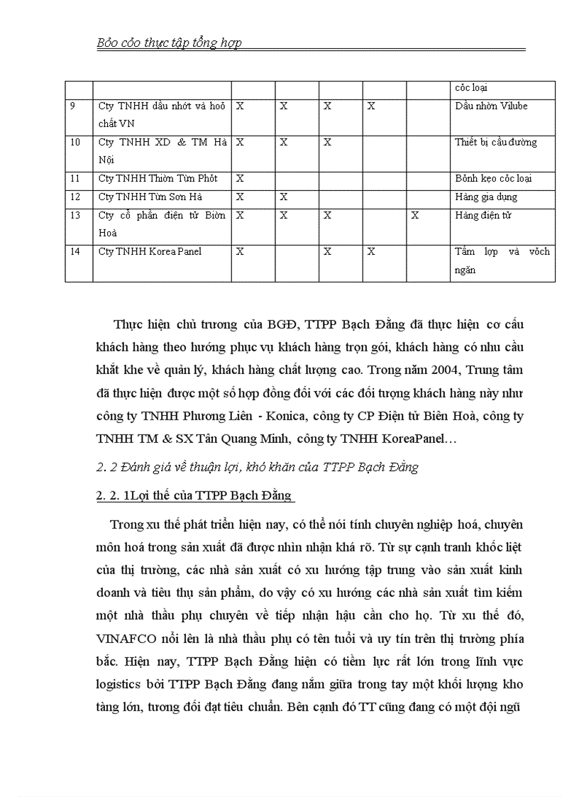 image for page Thực tập tổng hợp về Công ty TNHH tiếp vận VINAFCO VINAFCO LOGISTICS CO. LTD