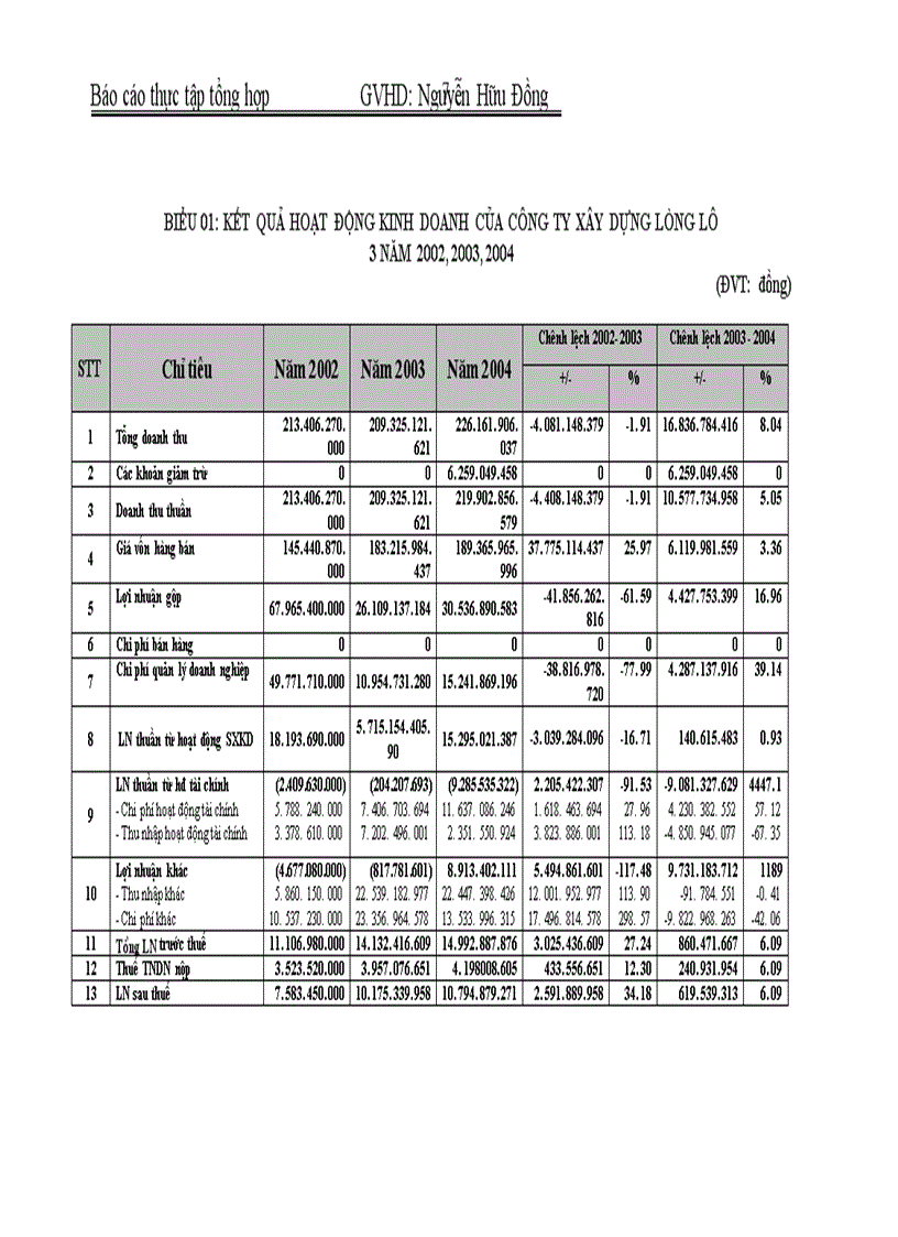 image for page Thực tập tổng hợp về công ty Xây dựng Lũng Lô