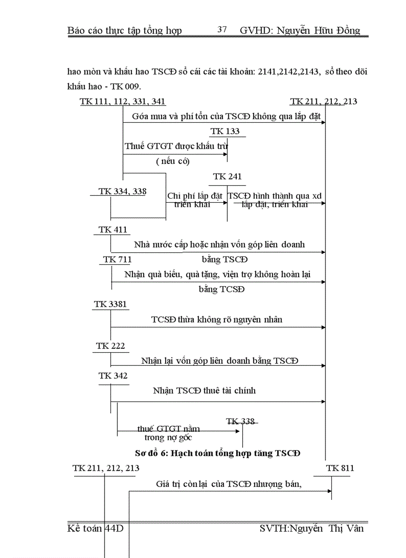 image for page Thực tập tổng hợp về công ty Xây dựng Lũng Lô