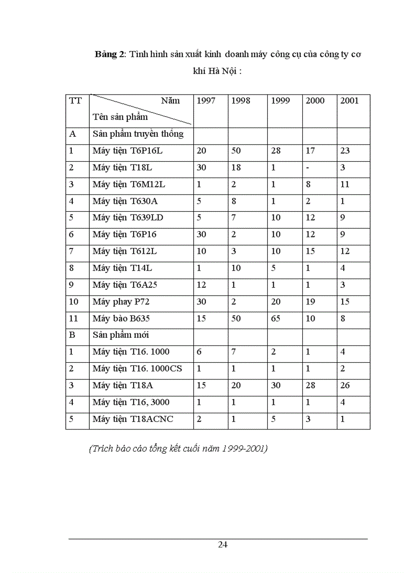 image for page Những cơ sở lý luận cơ bản về việc duy trì và mở rộng thị trường tiêu thụ sản phẩm