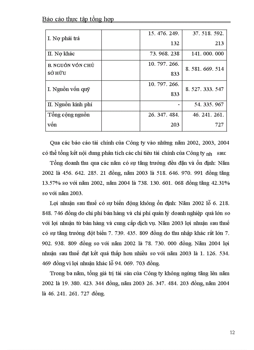 image for page Thực tập tổng hợp về Công ty Cổ phần Phát triển Kinh tế và Hỗ trợ Tài năng trẻ Việt Nam.
