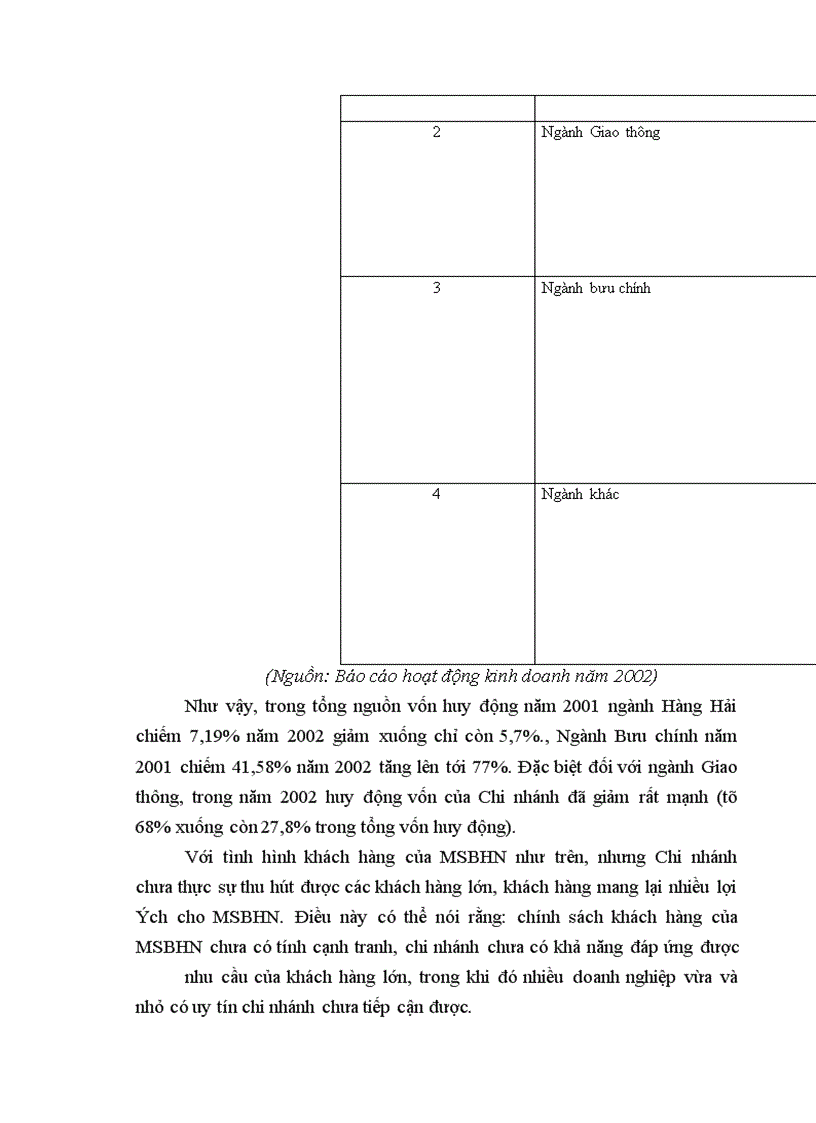 image for page Báo cáo thực tập về chi nhánh Ngân hàng thương mại cổ phần hàng hải Hà Nội.