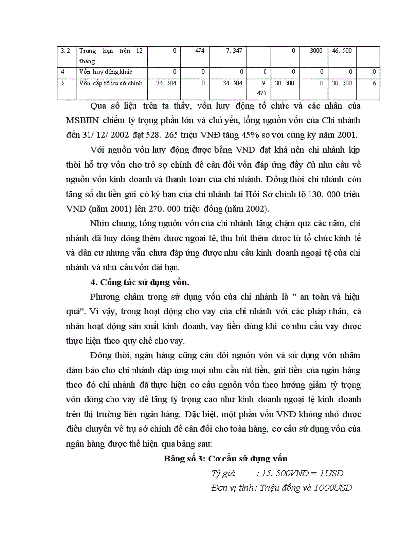 image for page Báo cáo thực tập về chi nhánh Ngân hàng thương mại cổ phần hàng hải Hà Nội.