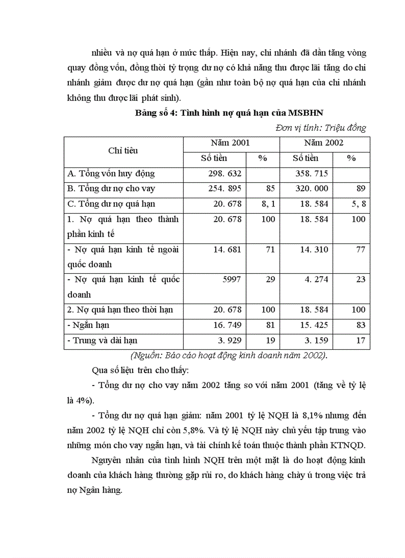 image for page Báo cáo thực tập về chi nhánh Ngân hàng thương mại cổ phần hàng hải Hà Nội.