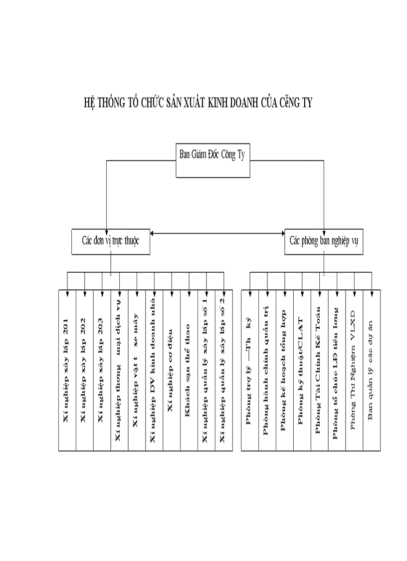 image for page Báo cáo về công ty đầu tư xây dựng số 2 Hà Nội