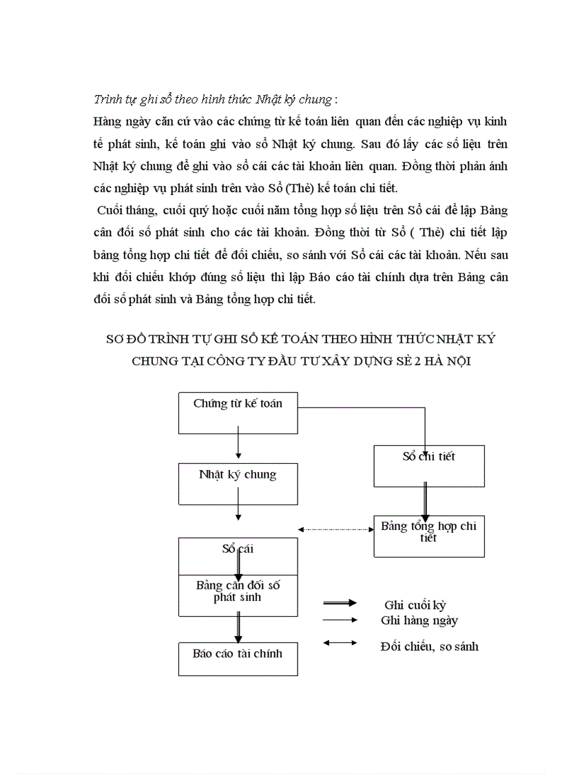 image for page Báo cáo về công ty đầu tư xây dựng số 2 Hà Nội