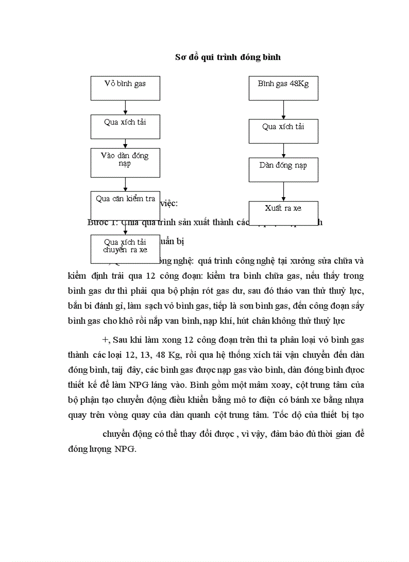 image for page Báo cáo về Tổng công ty xăng dầu Việt nam
