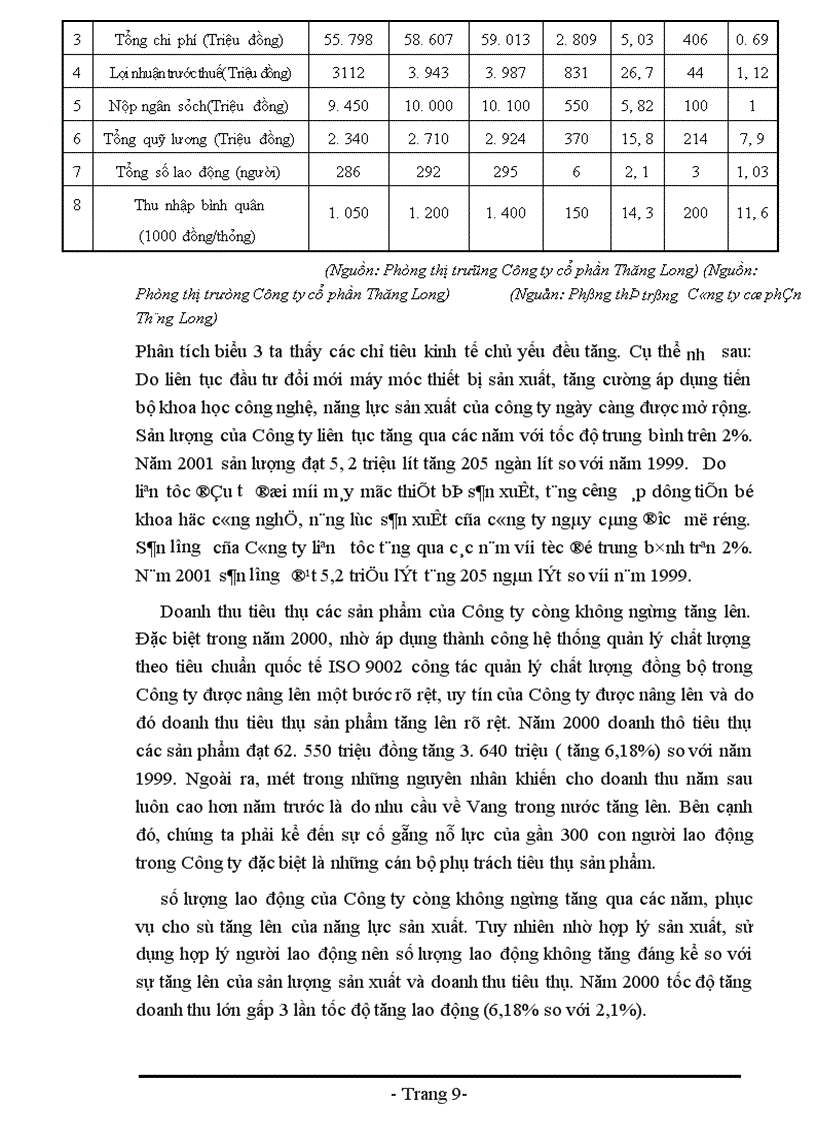 image for page Báo cáo về Công ty cổ phần Thăng Long