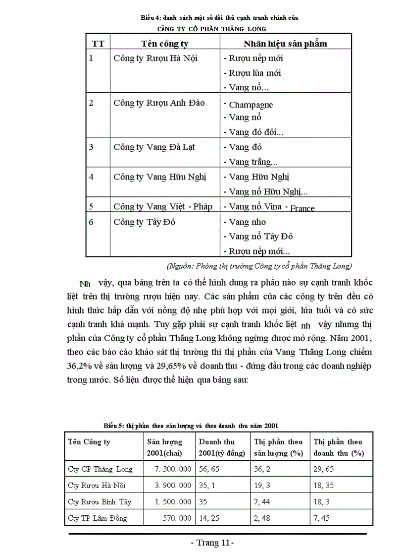 image for page Báo cáo về Công ty cổ phần Thăng Long