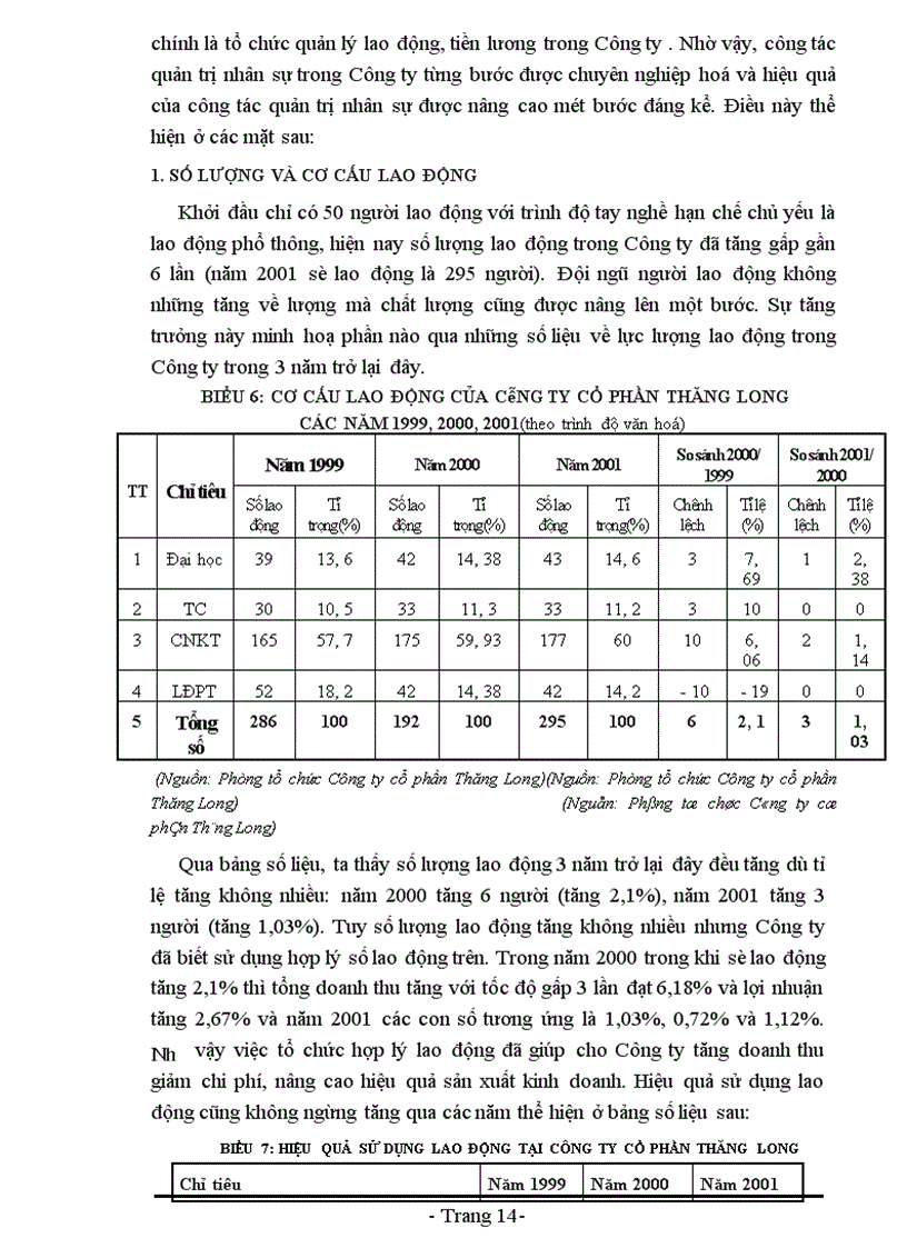 image for page Báo cáo về Công ty cổ phần Thăng Long