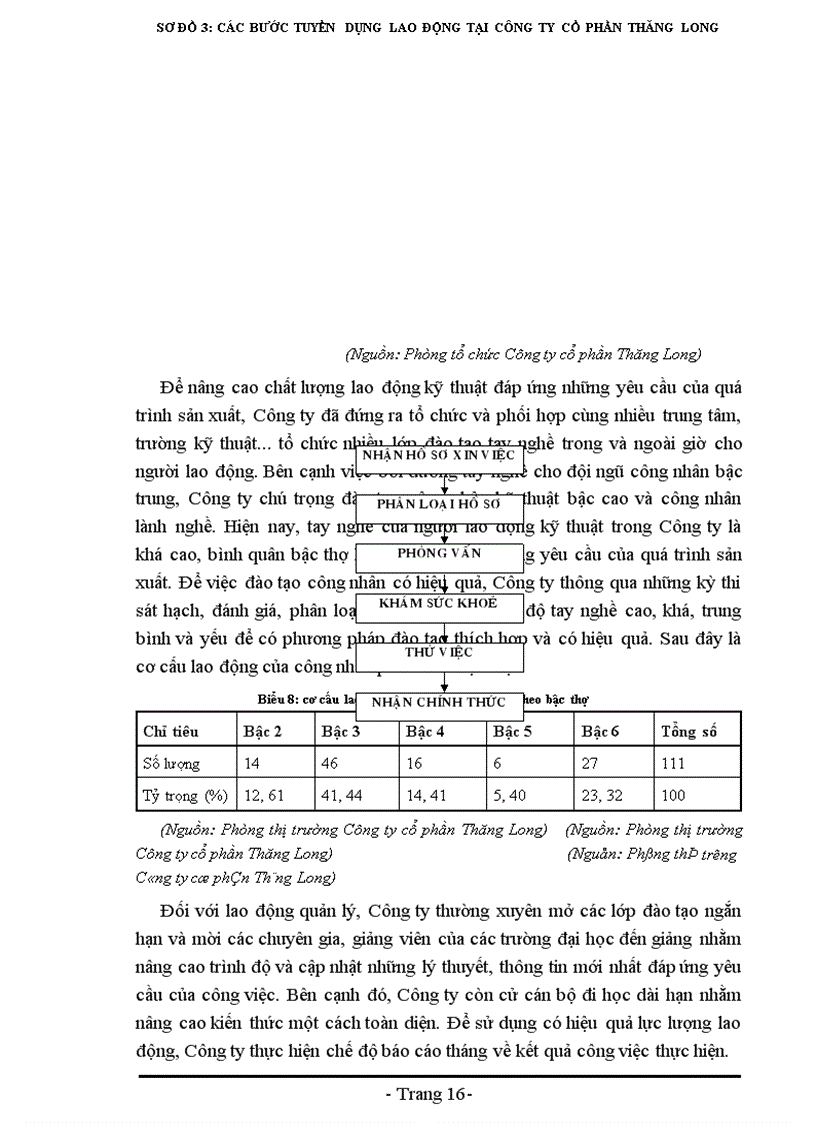 image for page Báo cáo về Công ty cổ phần Thăng Long