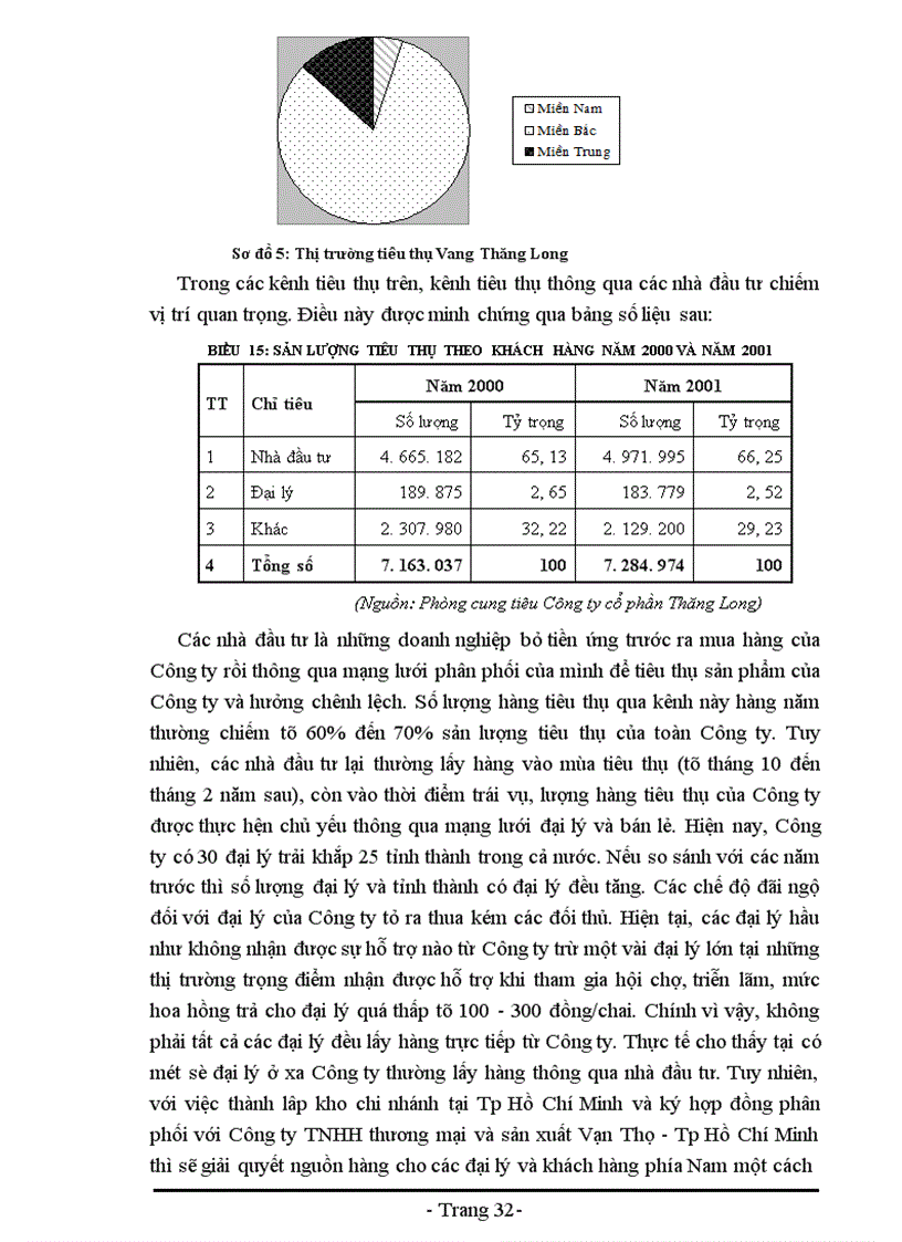 image for page Báo cáo về Công ty cổ phần Thăng Long