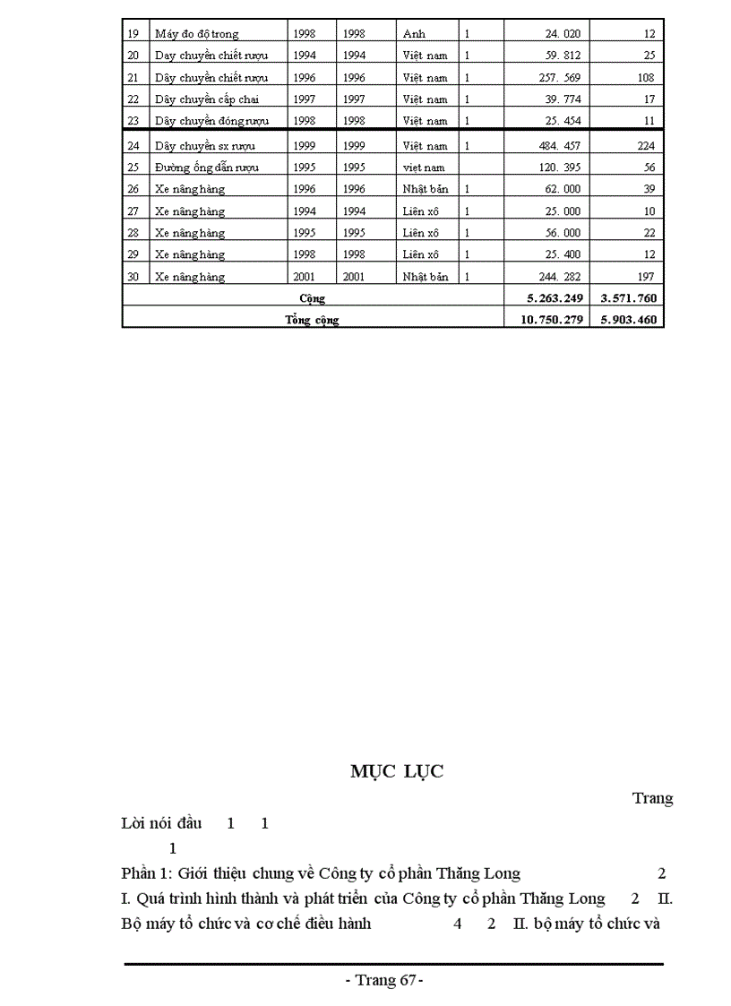 image for page Báo cáo về Công ty cổ phần Thăng Long