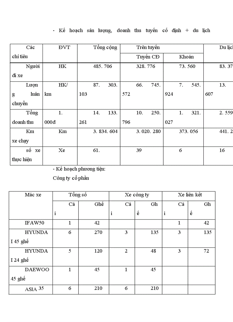 image for page Báo cáo tổng hợp Công ty Cổ phần vận tải ô tô Vĩnh Phúc