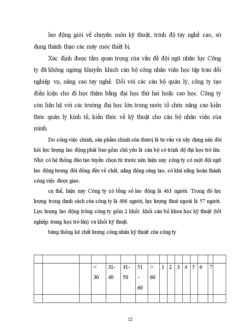 image for page Báo cáo tổng hợp tình hình quản lý kinh doanh tại Công ty tư vấn đầu tư xây dựng