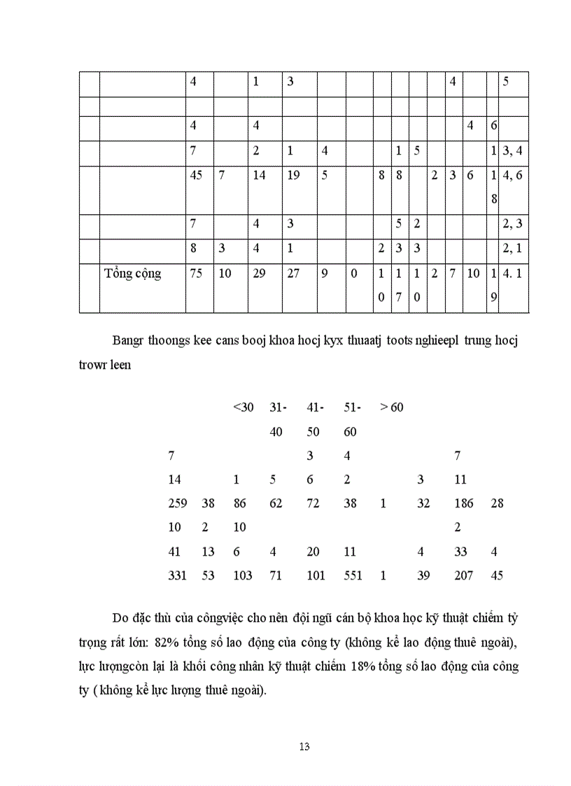 image for page Báo cáo tổng hợp tình hình quản lý kinh doanh tại Công ty tư vấn đầu tư xây dựng