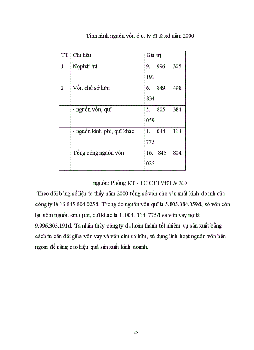 image for page Báo cáo tổng hợp tình hình quản lý kinh doanh tại Công ty tư vấn đầu tư xây dựng