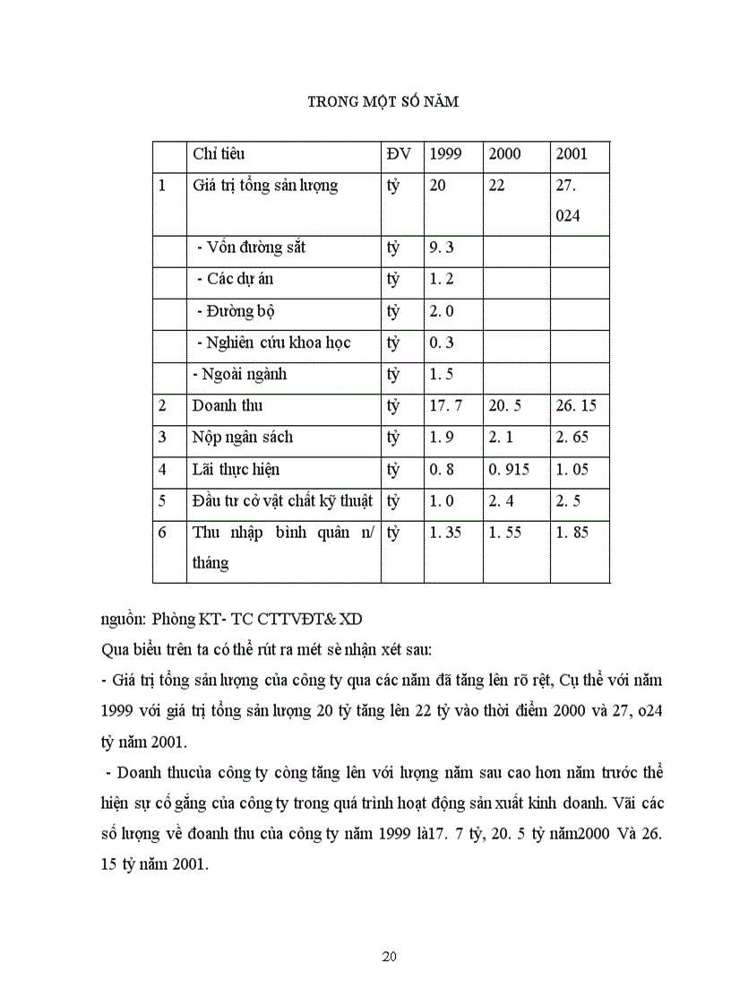 image for page Báo cáo tổng hợp tình hình quản lý kinh doanh tại Công ty tư vấn đầu tư xây dựng