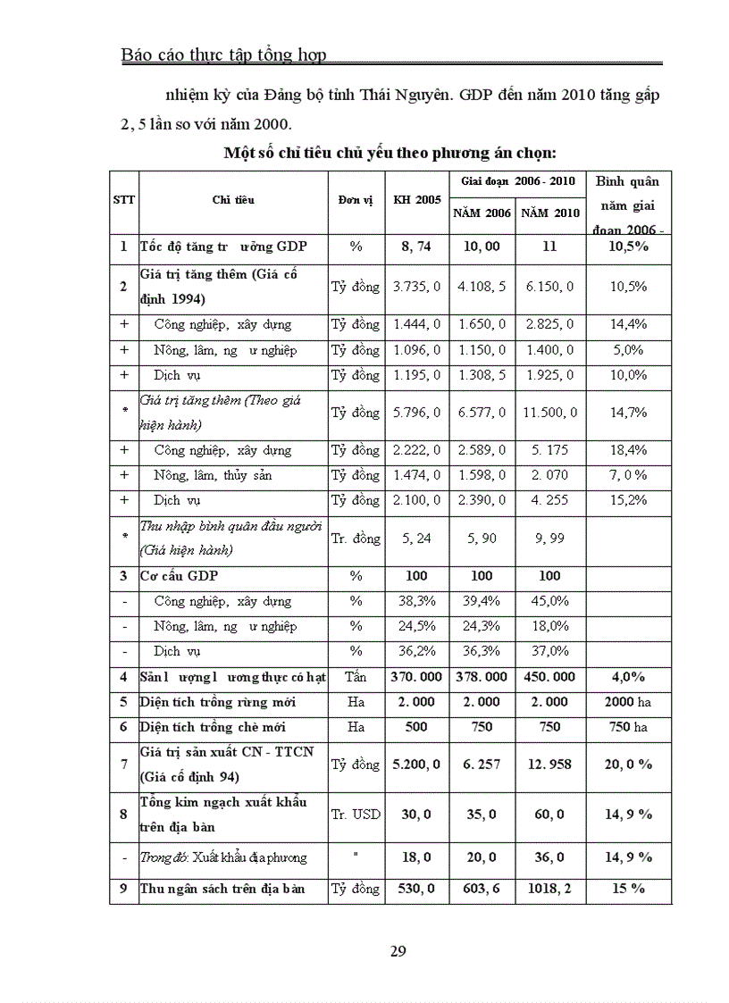 image for page Báo cáo thực tập tổng hợp về chức năng, nhiệm vụ của sở Kế hoạch và Đầu tư