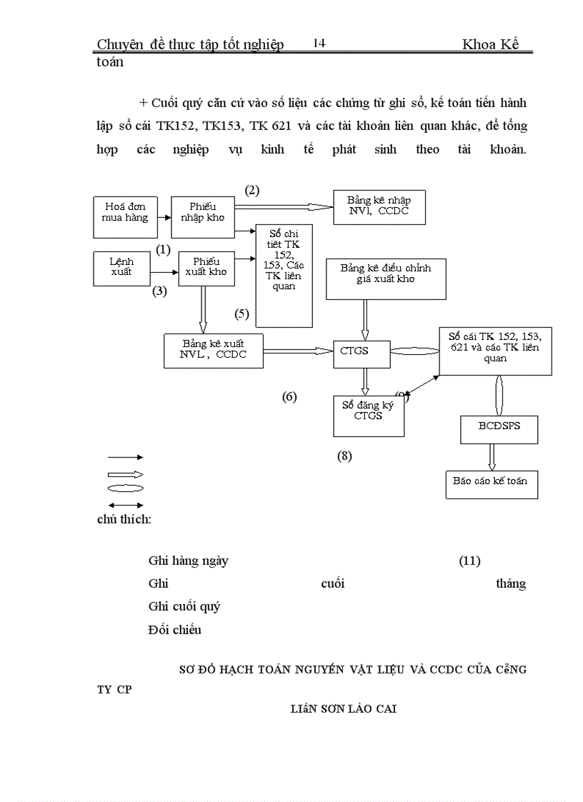 image for page Báo cáo về Công ty Cổ Phần Liên Sơn Lào Cai