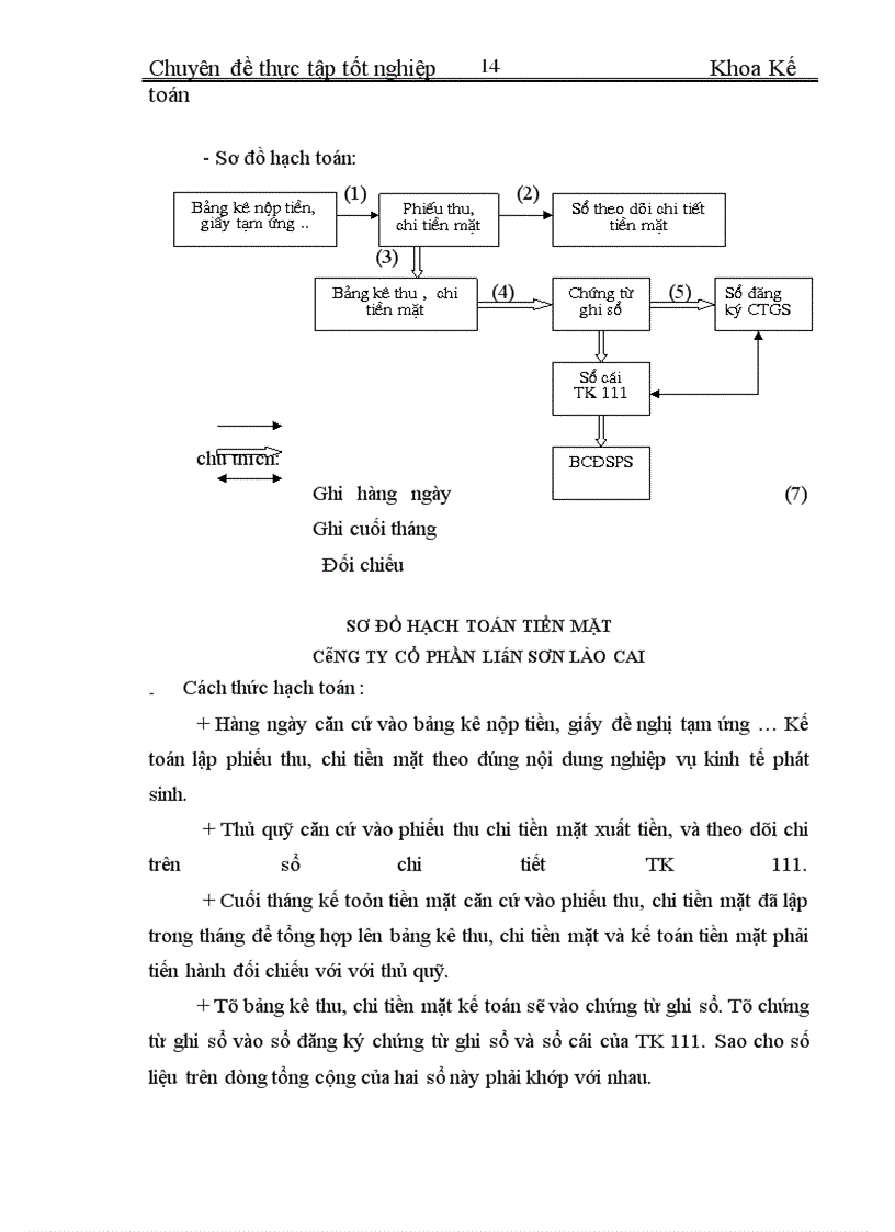 image for page Báo cáo về Công ty Cổ Phần Liên Sơn Lào Cai