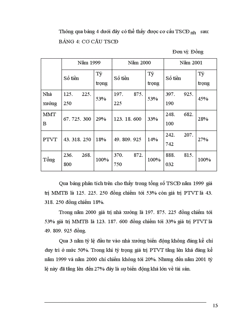 image for page Báo cáo thực tập về công ty TNHH - Thành Lan