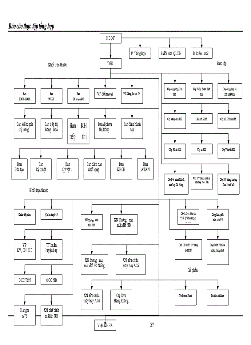 image for page Báo cáo thực tập tổng hợp về Tổng Công ty Hàng không Việt Nam