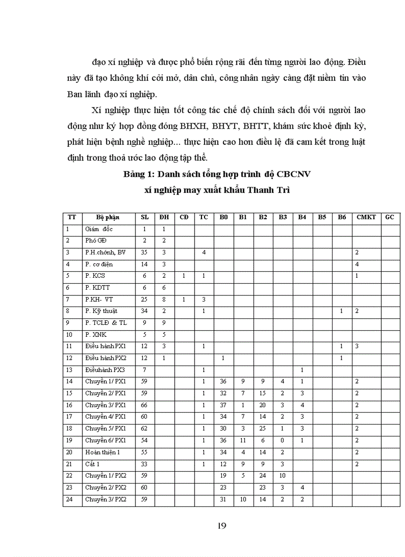 image for page Báo cáo thực tập tại phòng KCS của xí nghiêp may xuất khẩu Thanh Trì