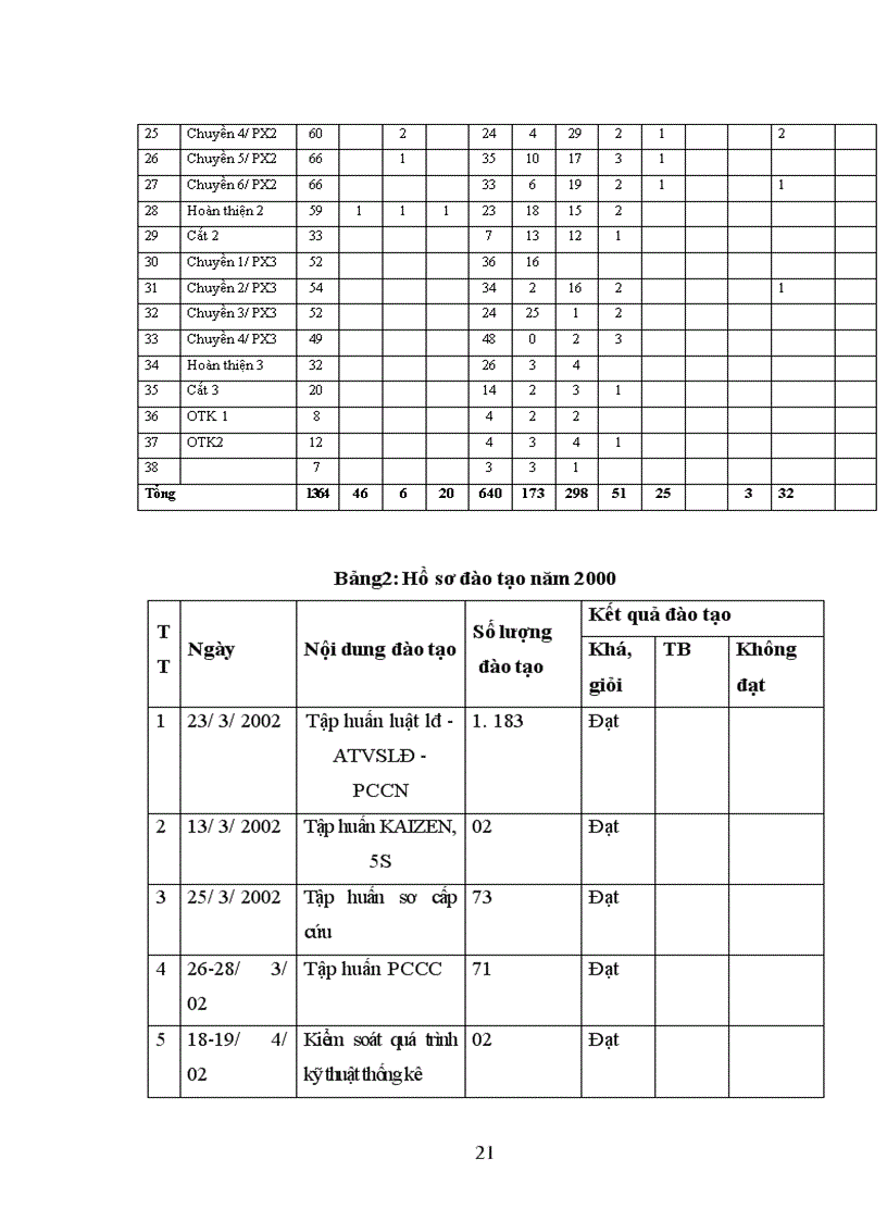 image for page Báo cáo thực tập tại phòng KCS của xí nghiêp may xuất khẩu Thanh Trì
