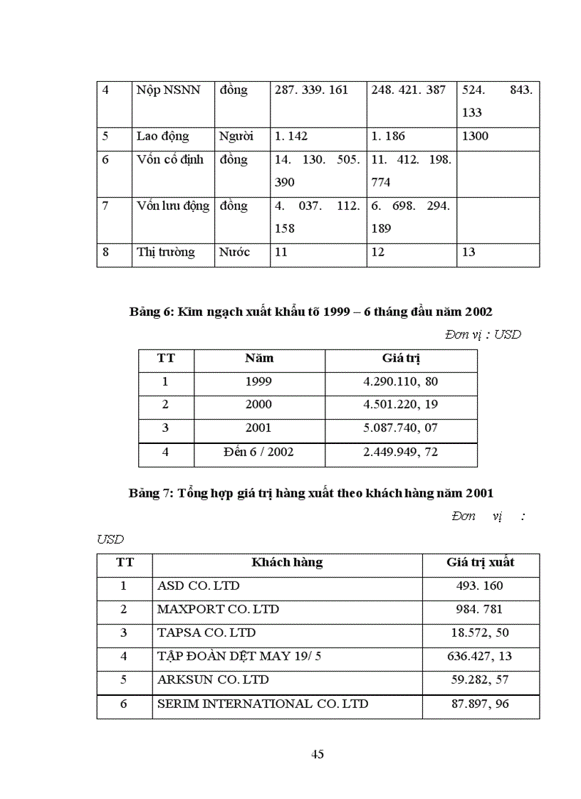 image for page Báo cáo thực tập tại phòng KCS của xí nghiêp may xuất khẩu Thanh Trì