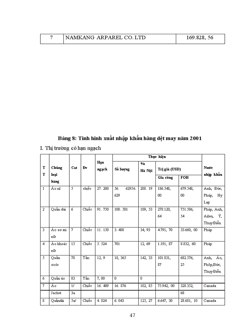 image for page Báo cáo thực tập tại phòng KCS của xí nghiêp may xuất khẩu Thanh Trì