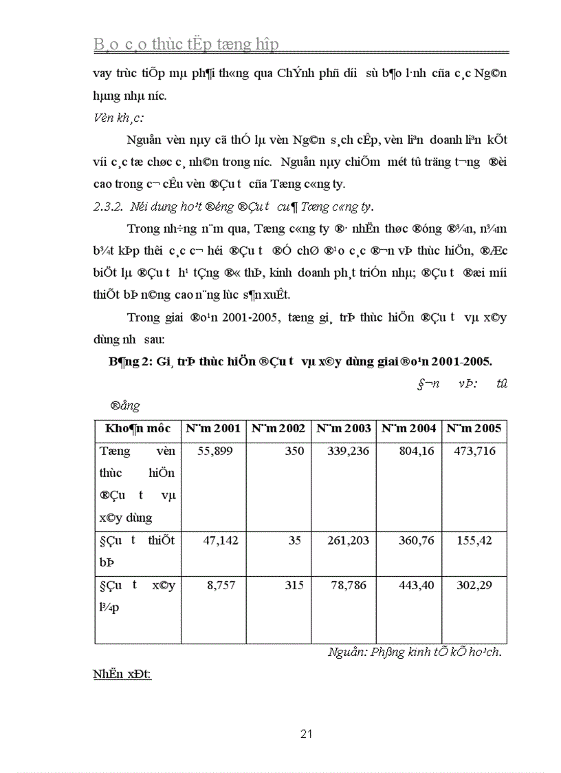 image for page Báo cáo thực tập tại Tổng công ty Xây dựng và Phát triển hạ tầng