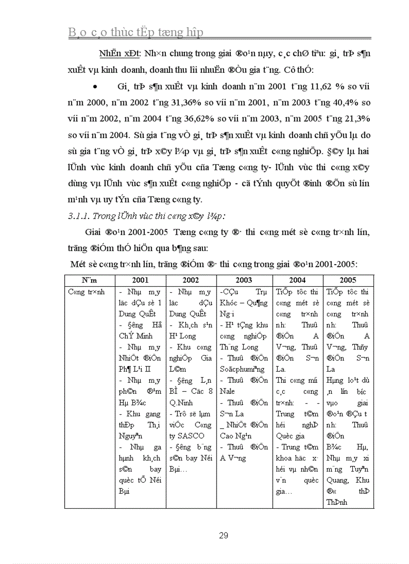image for page Báo cáo thực tập tại Tổng công ty Xây dựng và Phát triển hạ tầng