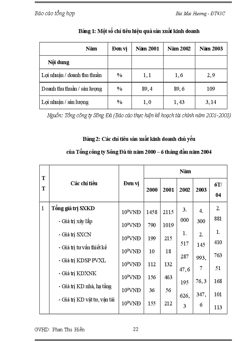 image for page Báo cáo thực tập về Tổng công ty Sông Đà
