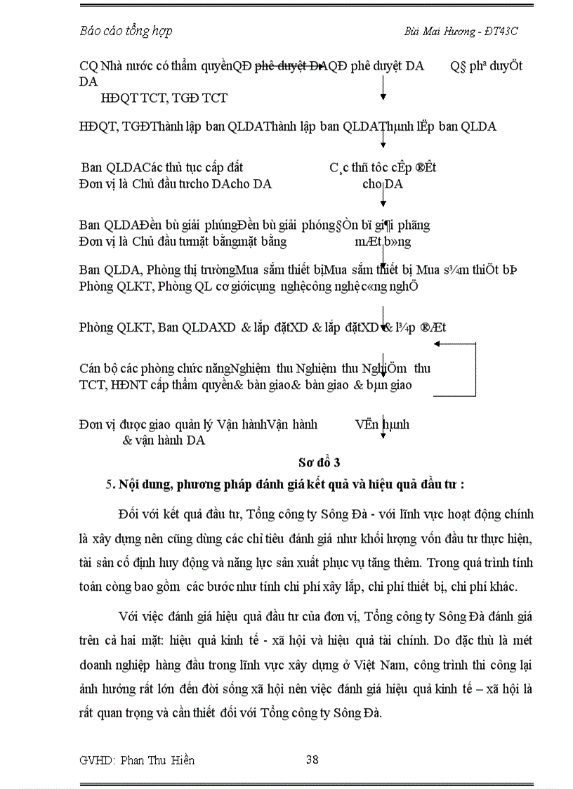 image for page Báo cáo thực tập về Tổng công ty Sông Đà