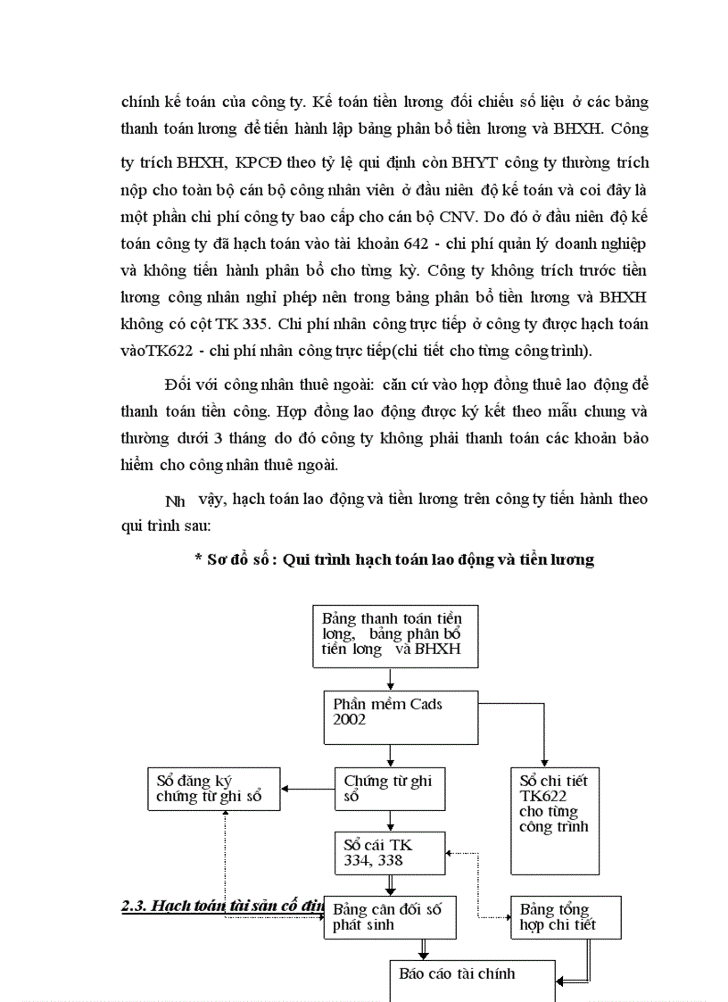 image for page Báo cáo tại công ty Xây dựng và thương mại-Bộ giao thông vận tải