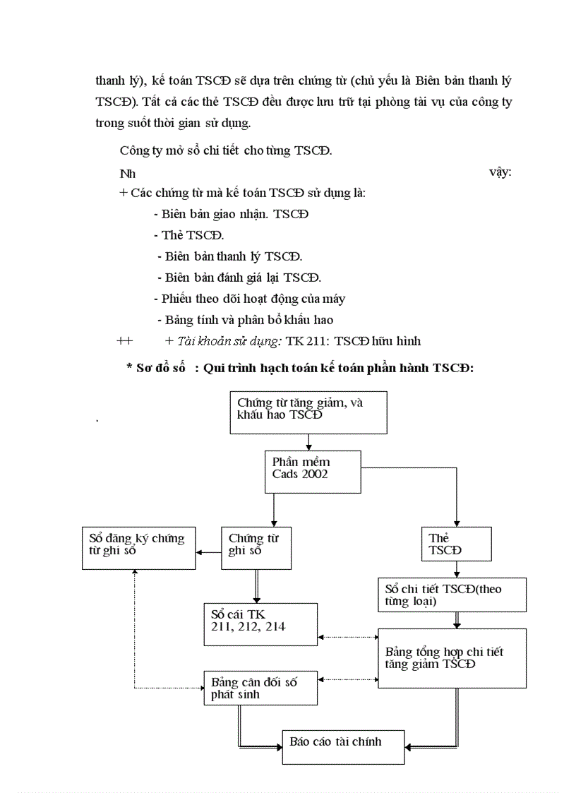image for page Báo cáo tại công ty Xây dựng và thương mại-Bộ giao thông vận tải