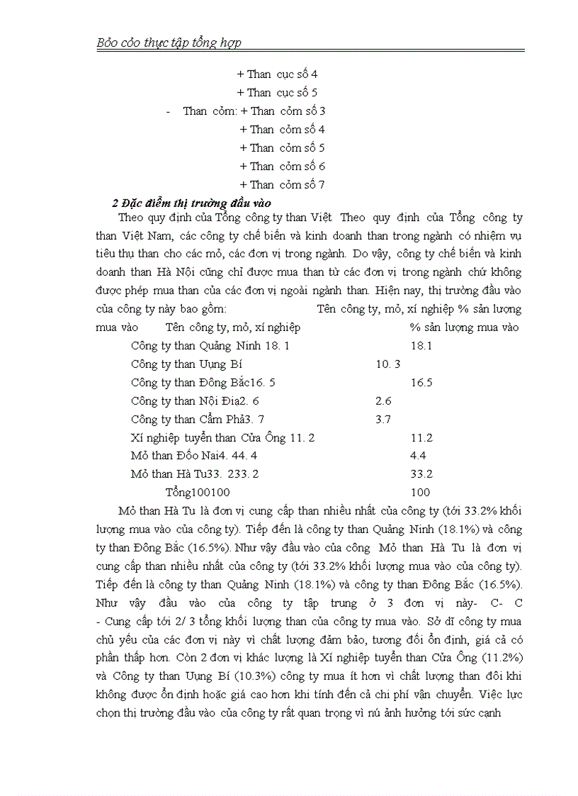 image for page Công ty chế biến và kinh doanh than hà nội
