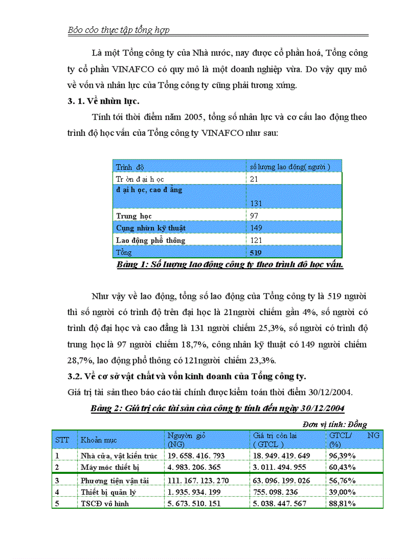 image for page Tổng Công ty cổ phần VINAFCO