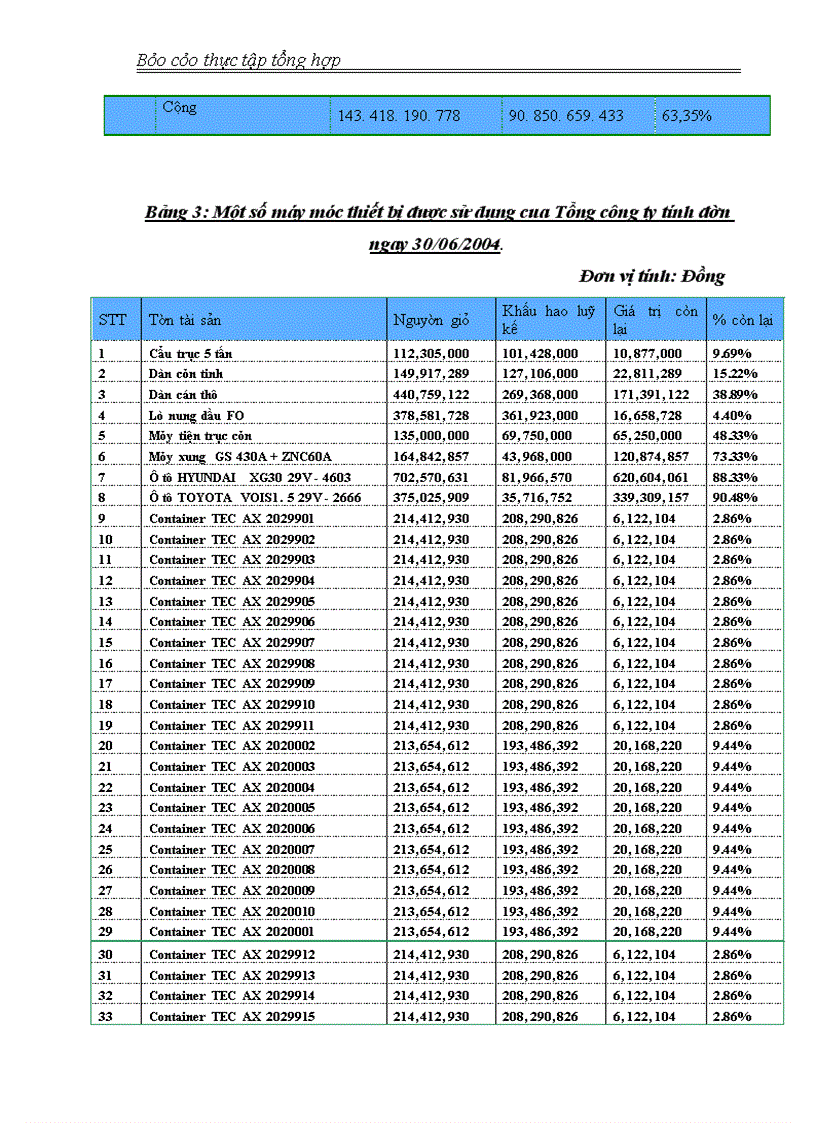 image for page Tổng Công ty cổ phần VINAFCO