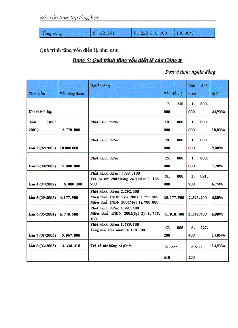 image for page Tổng Công ty cổ phần VINAFCO