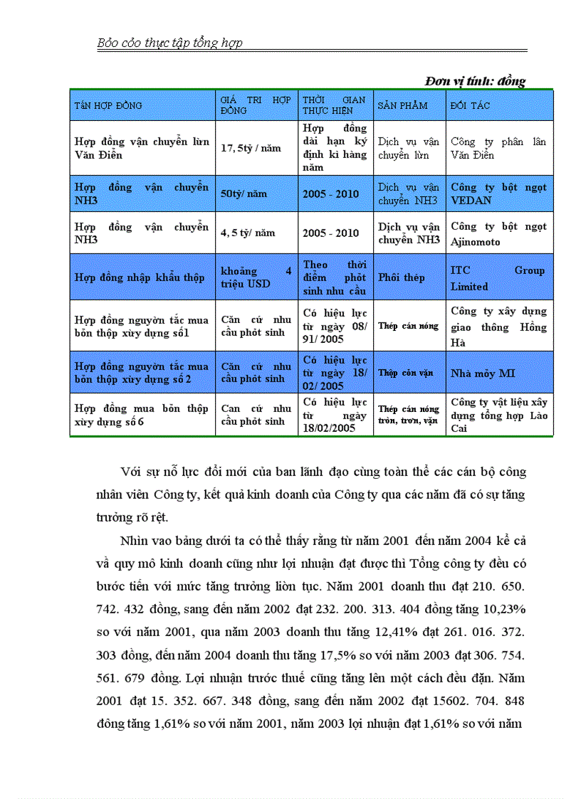 image for page Tổng Công ty cổ phần VINAFCO