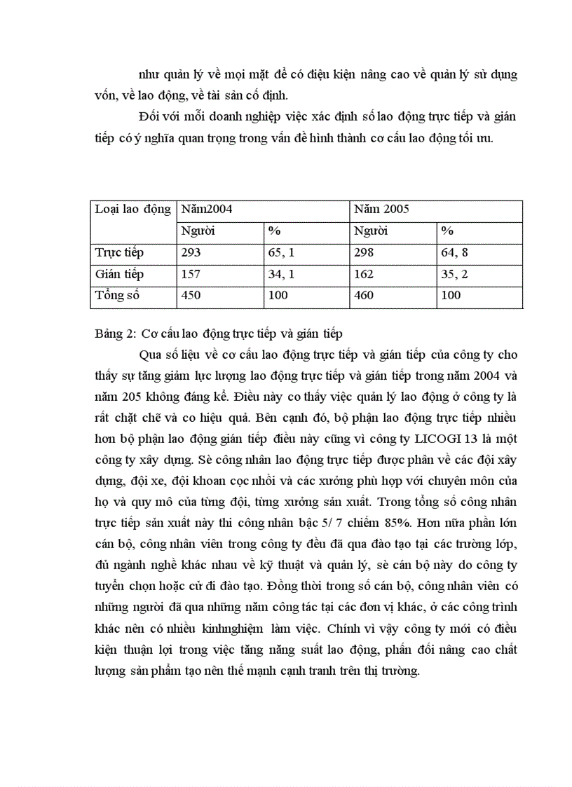 image for page Công ty cổ phần cơ giới và xây lắp LICOGI 13