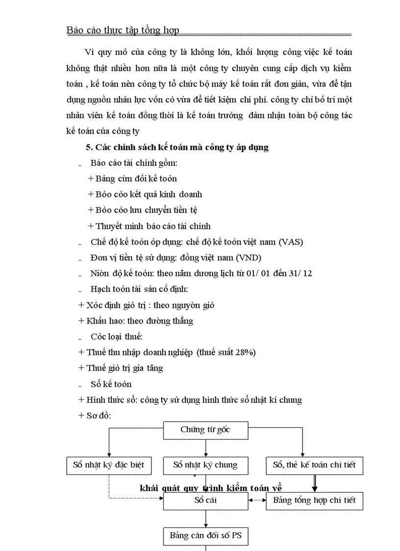 image for page Công ty TNHH Kiểm toán và tư vấn tài chính Quốc Tế IFC.