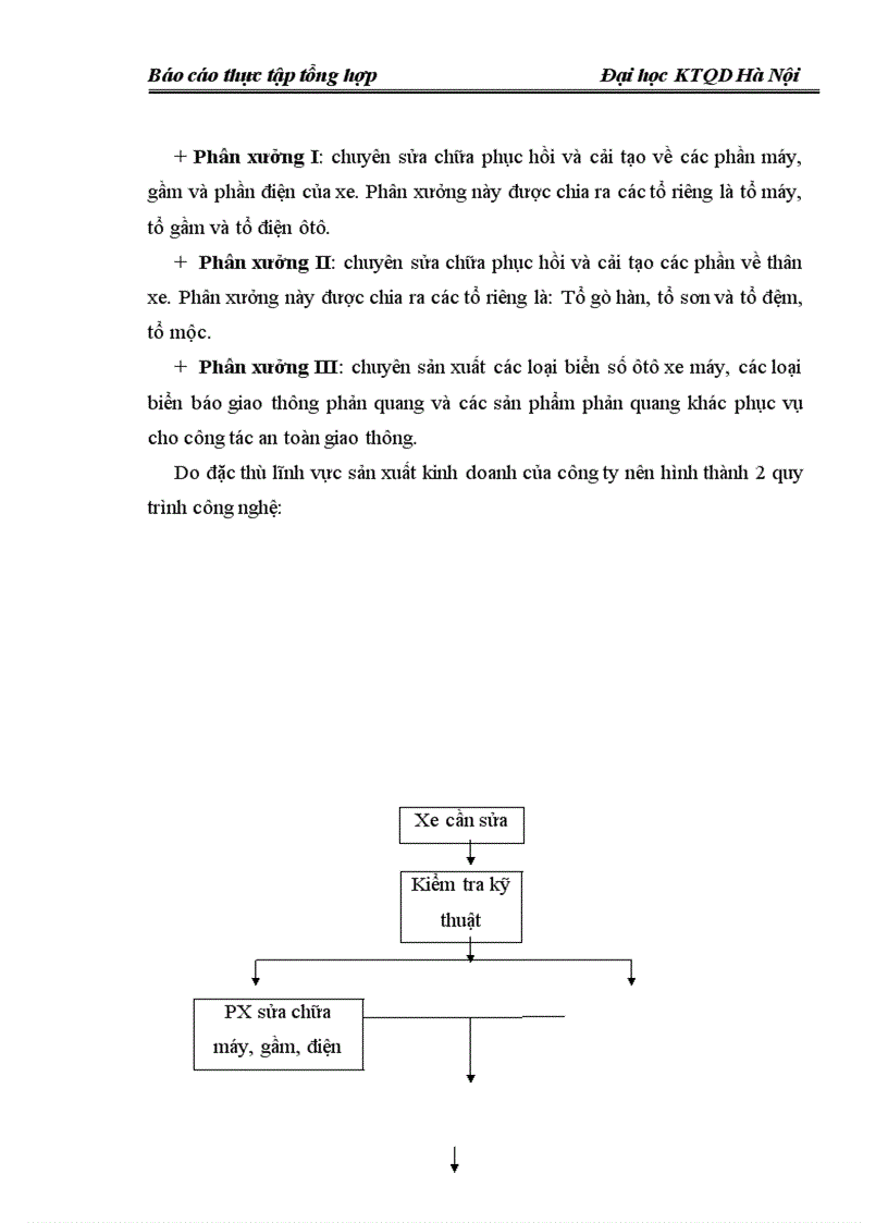 Công ty cơ khí Ôtô xe máy Thanh Xuân