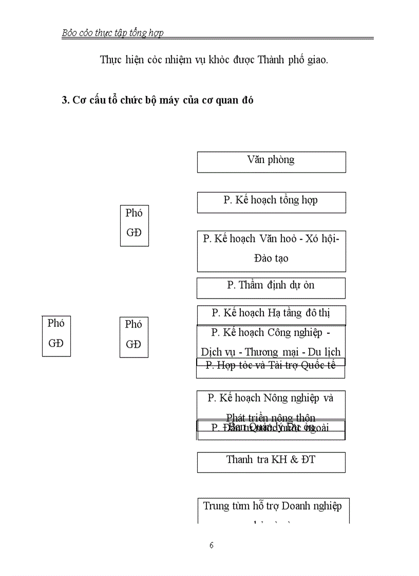 image for page Thực tập tổng hợp Sở Kế hoạch và Đầu tư Hà Nội