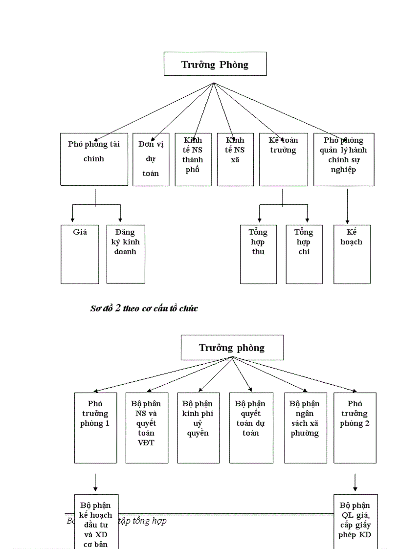 image for page Phòng tài chính kế hoạch Thành Phố Hải Dương