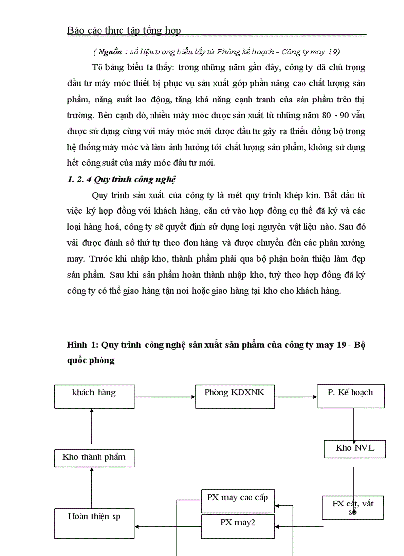 image for page Công ty cổ phần may 19- BQP