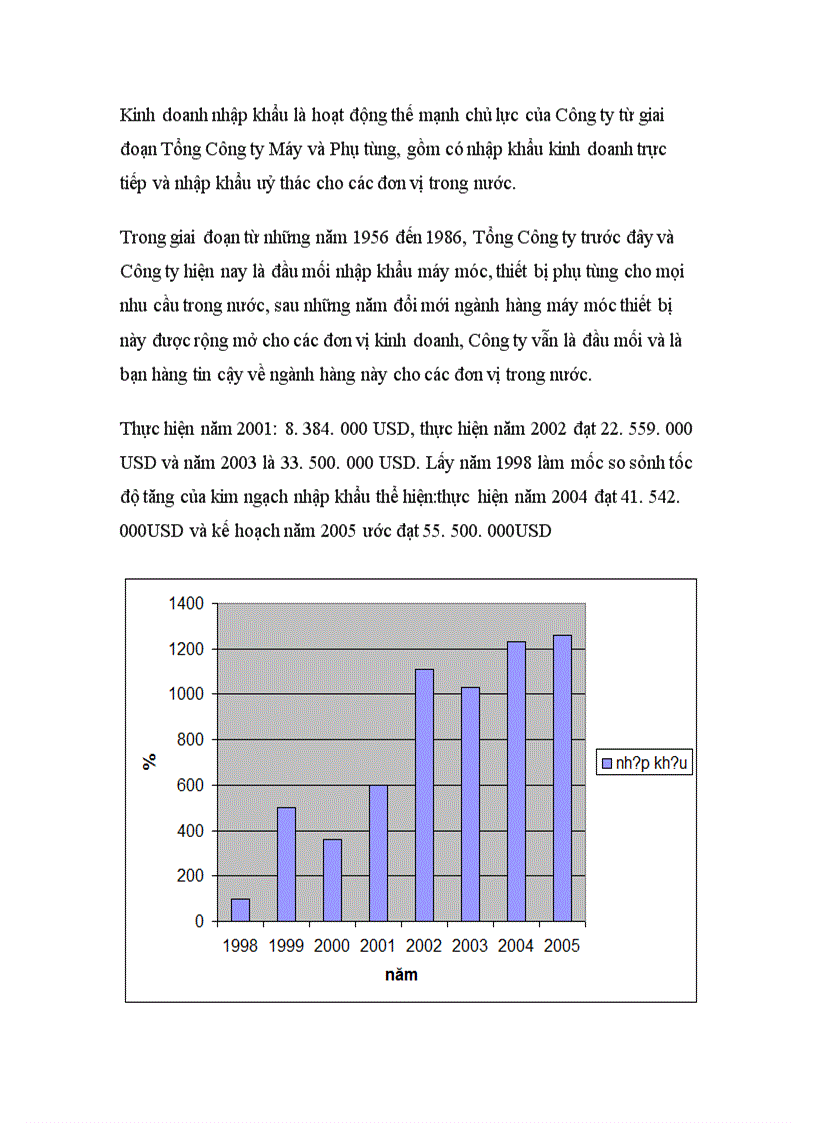 image for page Công ty Máy và Phụ tùng